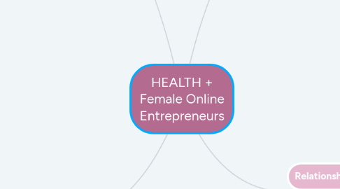 Mind Map: HEALTH + Female Online Entrepreneurs