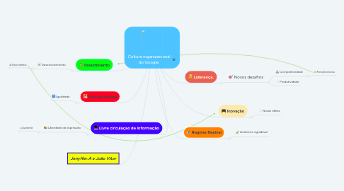 Mind Map: Cultura organizacional do Google.