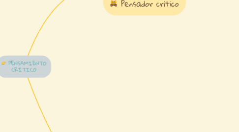 Mind Map: PENSAMIENTO CRÍTICO