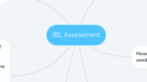 Mind Map: IBL Assessment