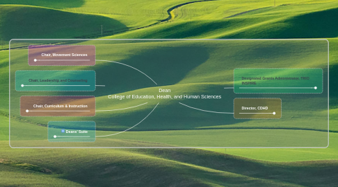 Mind Map: Dean College of Education, Health, and Human Sciences