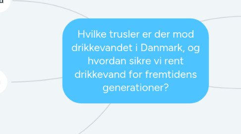 Mind Map: Hvilke trusler er der mod drikkevandet i Danmark, og hvordan sikre vi rent drikkevand for fremtidens generationer?