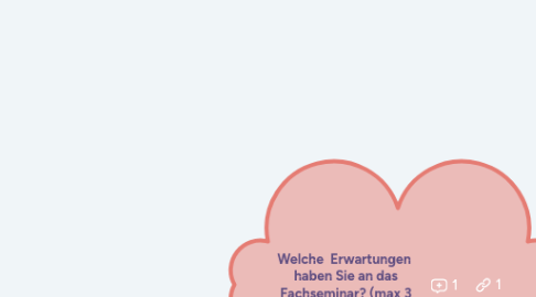 Mind Map: Digitale Medien im Unterricht?