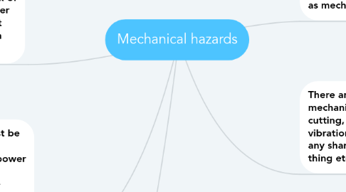 Mind Map: Mechanical hazards