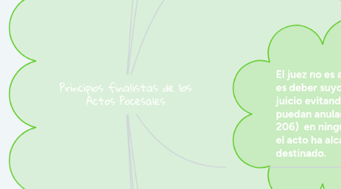 Mind Map: Principios finalistas de los Actos Pocesales
