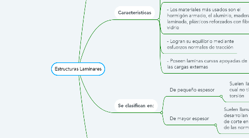 Mind Map: Estructuras Laminares