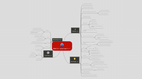 Mind Map: Web 2.0 – unser Fazit