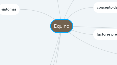 Mind Map: Equino