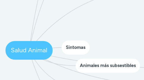 Mind Map: Salud Animal