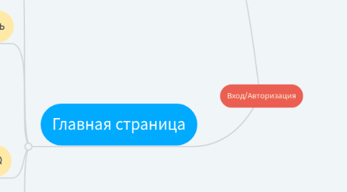 Mind Map: Вход/Авторизация