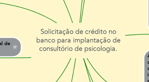 Mind Map: Solicitação de crédito no banco para implantação de consultório de psicologia.