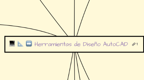 Mind Map: Herramientas de Diseño AutoCAD