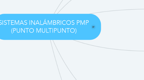 Mind Map: SISTEMAS INALÁMBRICOS PMP (PUNTO MULTIPUNTO)