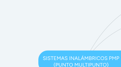 Mind Map: SISTEMAS INALÁMBRICOS PMP (PUNTO MULTIPUNTO)