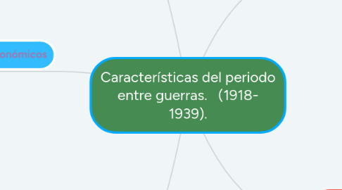 Mind Map: Características del periodo entre guerras. (1918- 1939).