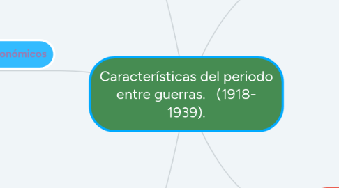 Mind Map: Características del periodo entre guerras.   (1918- 1939).