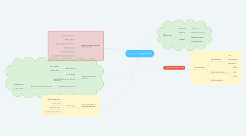 Mind Map: Leccion 1: Word 2016