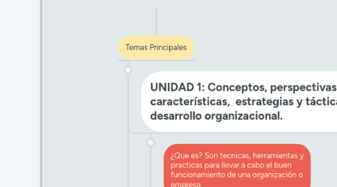 Mind Map: Desarrollo Organizacional