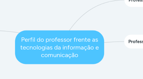 Mind Map: Perfil do professor frente as tecnologias da informação e comunicação