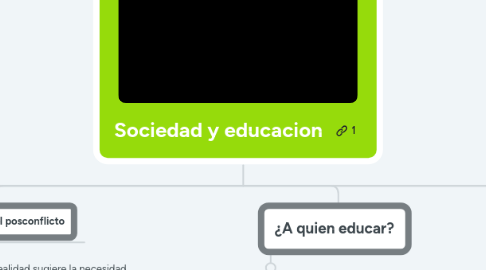 Mind Map: Sociedad y educacion