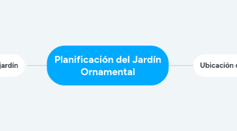 Mind Map: Planificación del Jardín Ornamental