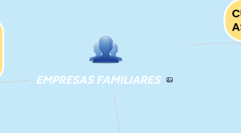 Mind Map: EMPRESAS FAMILIARES