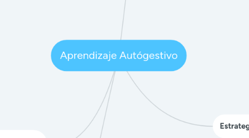 Mind Map: Aprendizaje Autógestivo