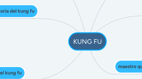 Mind Map: KUNG FU