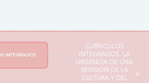 Mind Map: CURRICULOS INTEGRADOS. LA URGENCIA DE UNA REVISION DE LA CULTURA Y DEL TRABAJO EN LOS CENTROS ESCOLARES.