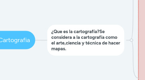 Mind Map: La Cartografia