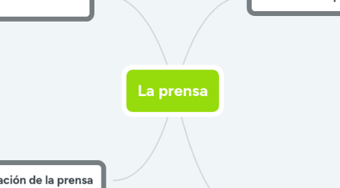 Mind Map: La prensa