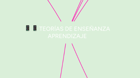 Mind Map: TEORÍAS DE ENSEÑANZA APRENDIZAJE