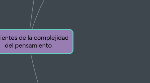 Mind Map: Medidas estadísticas Bivariantes