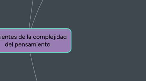 Mind Map: Vertientes de la complejidad del pensamiento