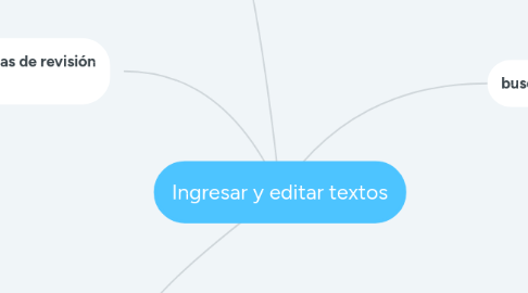 Mind Map: Ingresar y editar textos