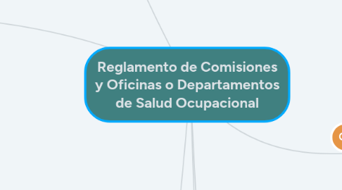 Mind Map: Reglamento de Comisiones y Oficinas o Departamentos de Salud Ocupacional