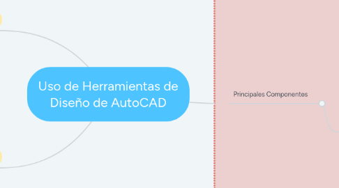 Mind Map: Uso de Herramientas de Diseño de AutoCAD