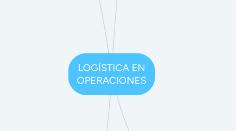 Mind Map: LOGÍSTICA EN OPERACIONES