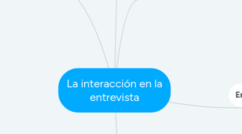 Mind Map: La interacción en la entrevista