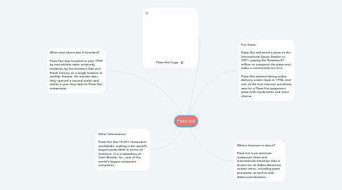 Mind Map: Pizza Hut