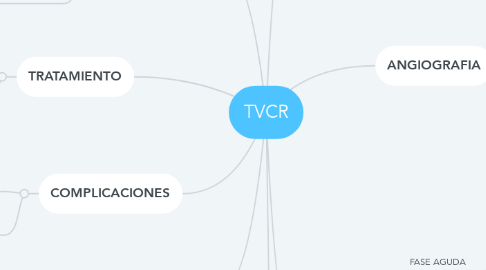 Mind Map: TVCR