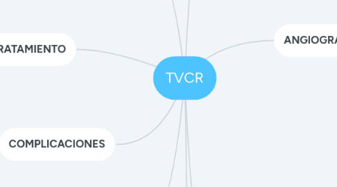 Mind Map: TVCR