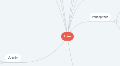 Mind Map: Apixel