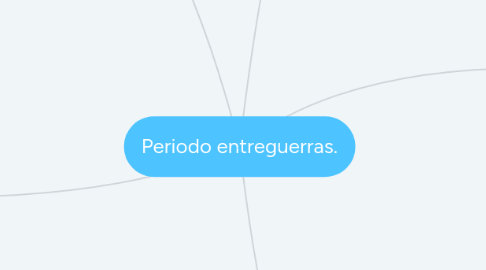 Mind Map: Periodo entreguerras.