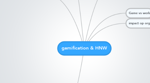 Mind Map: gamification & HNW