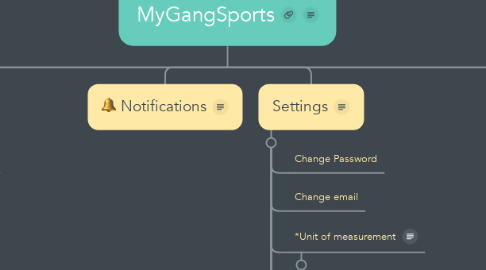 Mind Map: MyGangSports