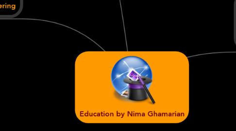 Mind Map: Education by Nima Ghamarian