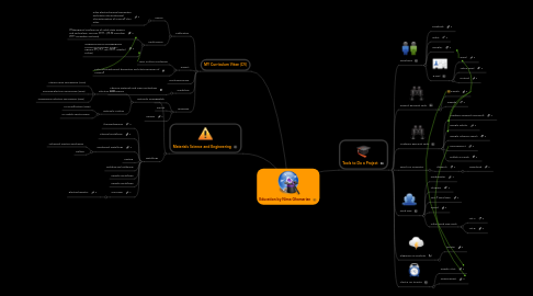 Mind Map: Education by Nima Ghamarian