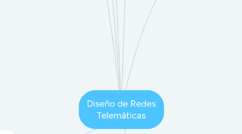 Mind Map: Diseño de Redes Telemáticas