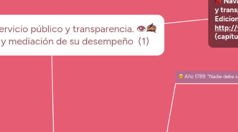 Mind Map: Medios de servicio público y transparencia. 👁️🗨✍🏽 🕵🏽 Análisis y mediación de su desempeño (1)